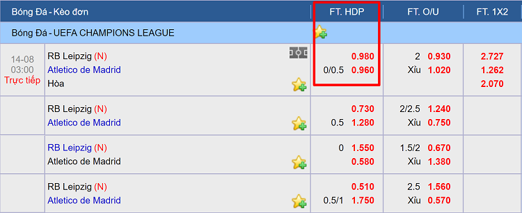 Kèo bóng đá số - Ví dụ đọc kèo 1/ 4 đơn giản dễ hiểu nhất Kèo bóng đá số - Ví dụ đọc kèo 1/ 4 đơn giản dễ hiểu nhất